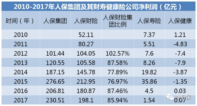 picc是什么保险公司_picc公司户保险查询_保险基础知识 picc