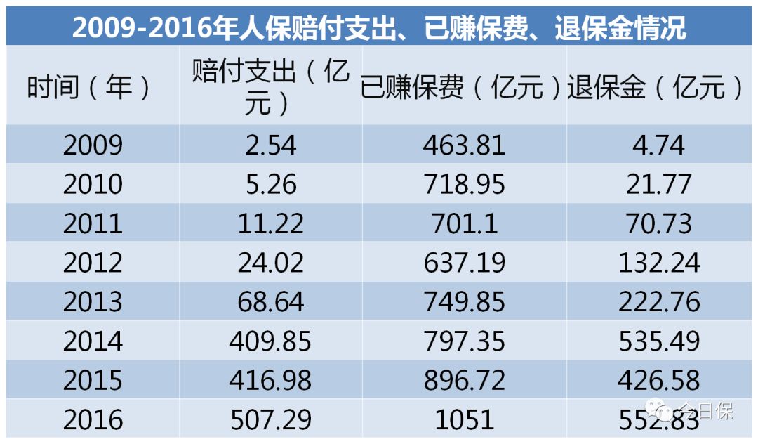 picc公司户保险查询_picc是什么保险公司_保险基础知识 picc