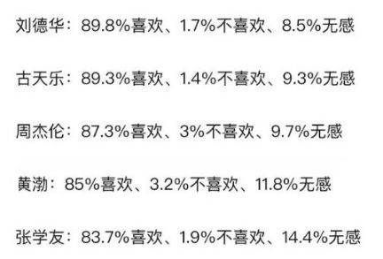 為什麼直男喜歡自稱「XX吳彥祖」？ 娛樂 第12張