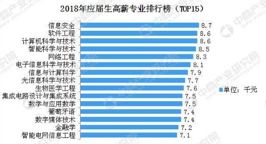 明明學了熱門專業，畢業卻覺得自己涼了 職場 第4張