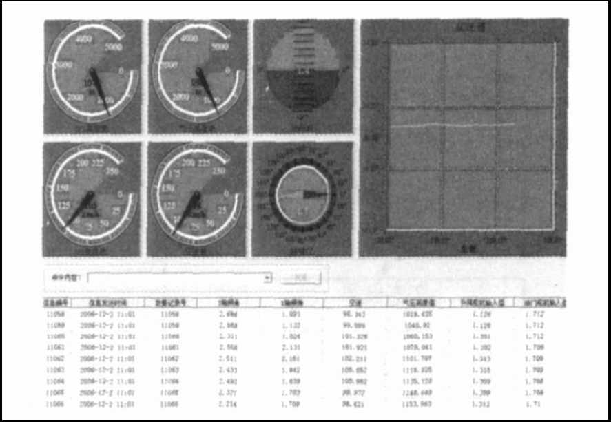 基于uC/OS-II操作系统的无人机飞控系统软件设计的图10