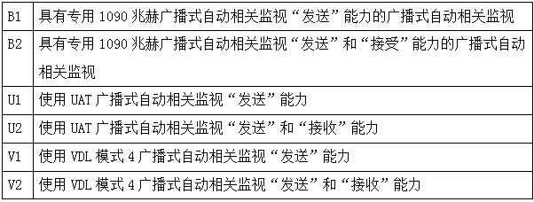 漲姿勢：ADS-B到底是什么東東？真那么靈嗎？的圖18