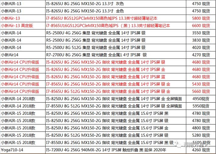 湖南 聯想、 THINKPAD 電腦各大公司 批發行情 1.14 科技 第5張