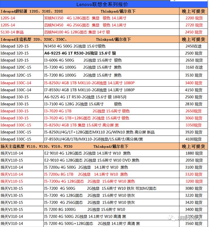 湖南 聯想、 THINKPAD 電腦各大公司 批發行情 1.14 科技 第3張