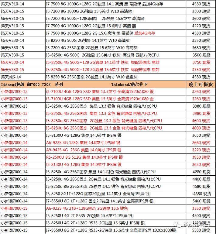 湖南 聯想、 THINKPAD 電腦各大公司 批發行情 1.14 科技 第4張