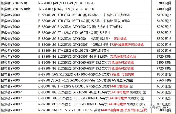 湖南 聯想、 THINKPAD 電腦各大公司 批發行情 1.14 科技 第6張