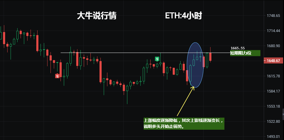 3月2日比特币行情分析及交易思路
