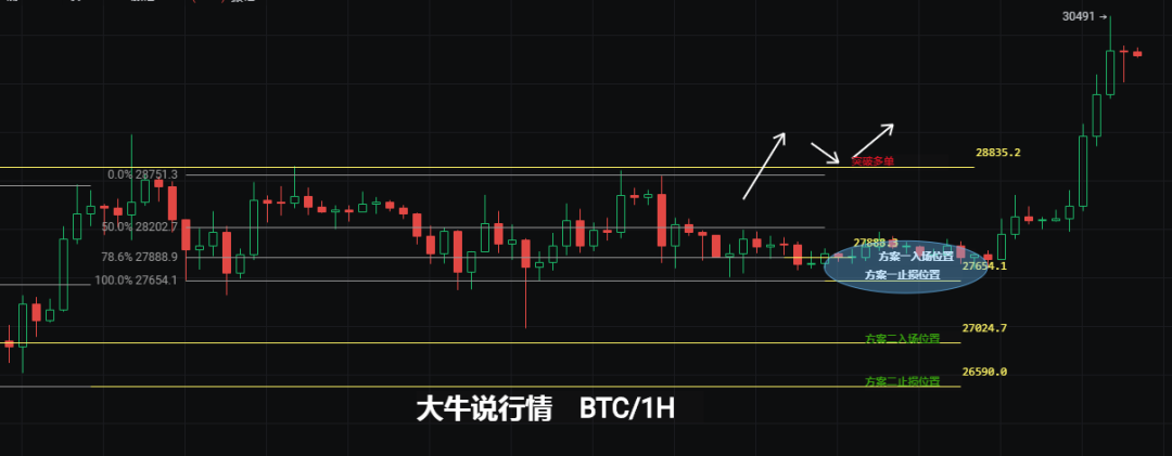 4月11日比特币行情分析-3W如期而至