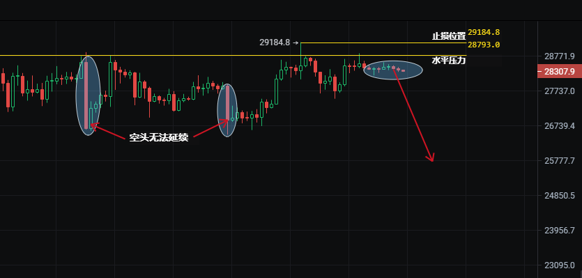 4月2日比特币行情分析-能否高空？