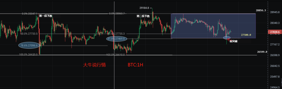 4月4日比特币行情分析-无脑行情 轻松拿捏