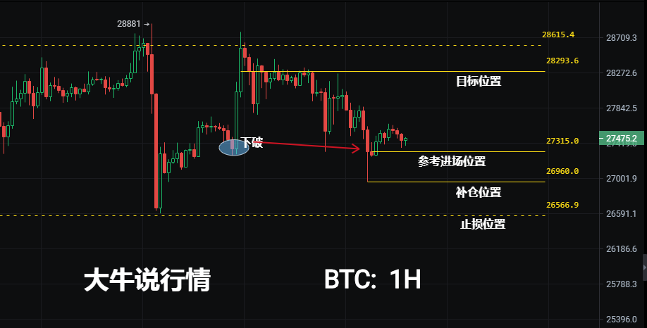 3月25日比特币行情分析-附详细布局思路