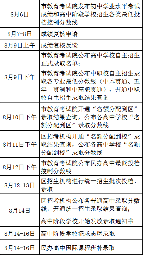 中考分数线上海2021年公布_中考分数线与录取线上海_上海市中考分数线