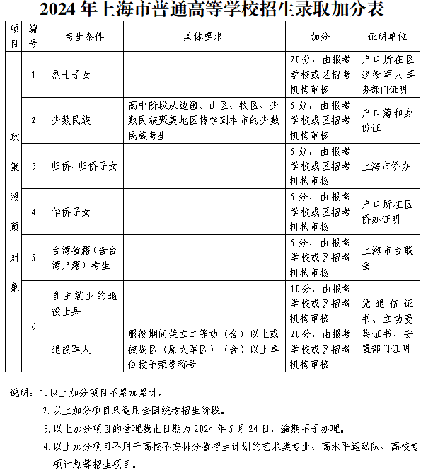 高考日期2024_2021高考时间科目表_高考时间2024年科目时间表