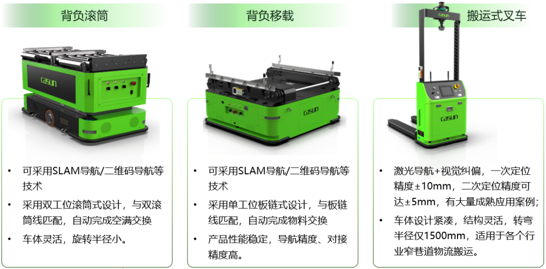 新能源专用AGV ，模组段移动机器人