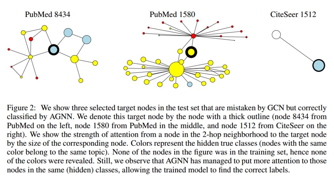 基於attention的半監督GCN | 論文分享