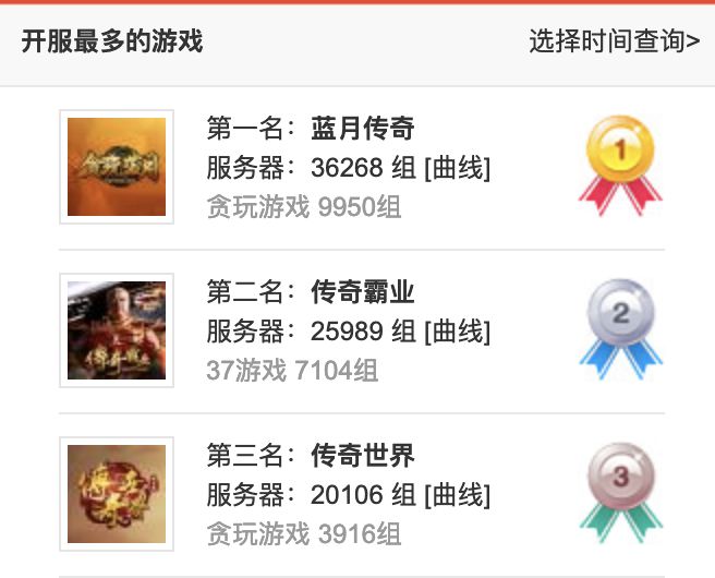 网页传奇哪个好,网页传奇有挂吗