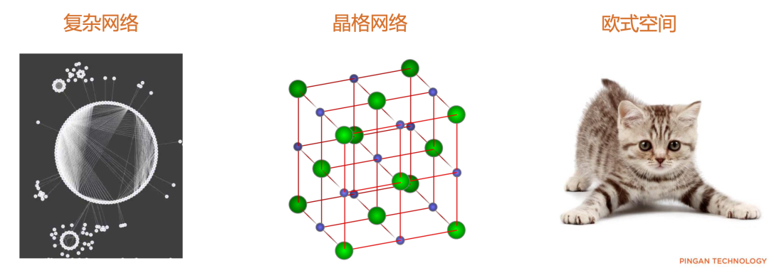 風控沙龍 | 圖分析方法在業務風控中的應用