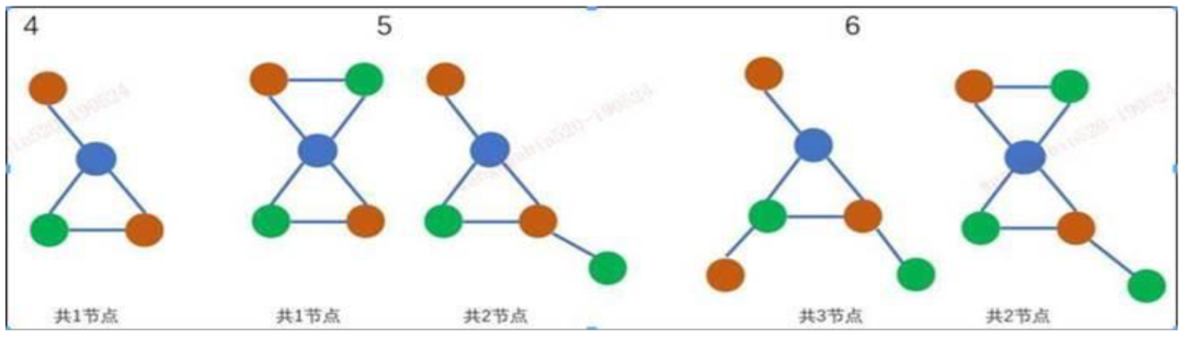 風控沙龍 | 圖分析方法在業務風控中的應用