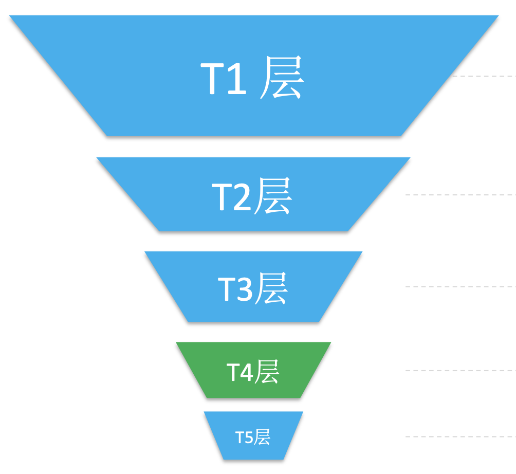 風控沙龍 | 圖分析方法在業務風控中的應用