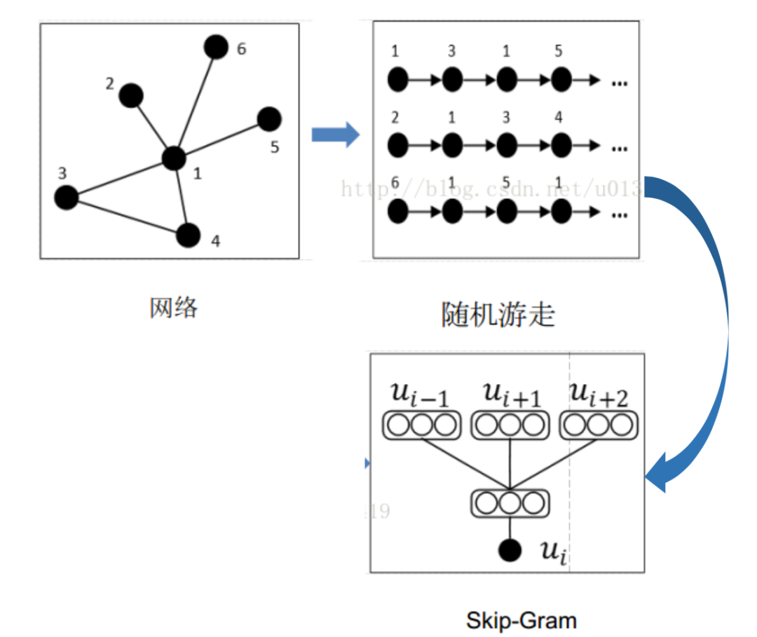 風控沙龍 | 圖分析方法在業務風控中的應用