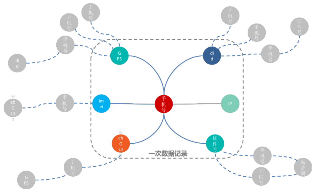 風控沙龍 | 圖分析方法在業務風控中的應用