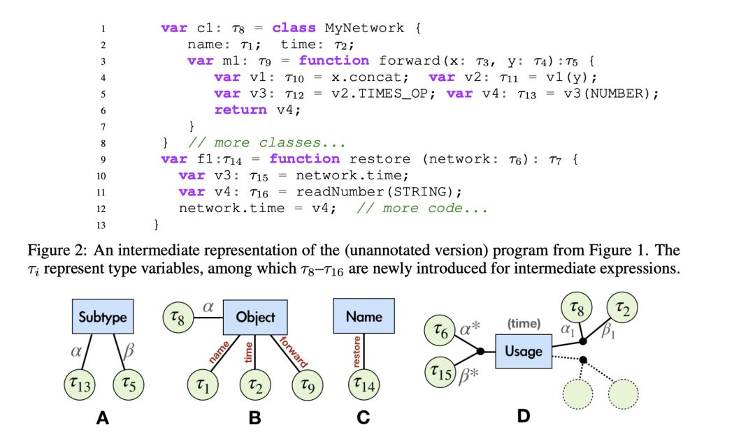 ICLR 2020圖網路論文整理！Thomas Kipf 又出滿分新作