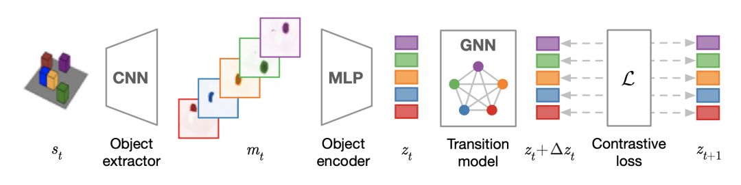 ICLR 2020圖網路論文整理！Thomas Kipf 又出滿分新作