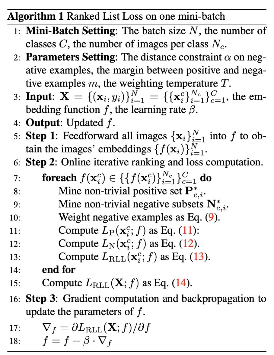 Ranked List Loss for Deep Metric Learning | 論文分享