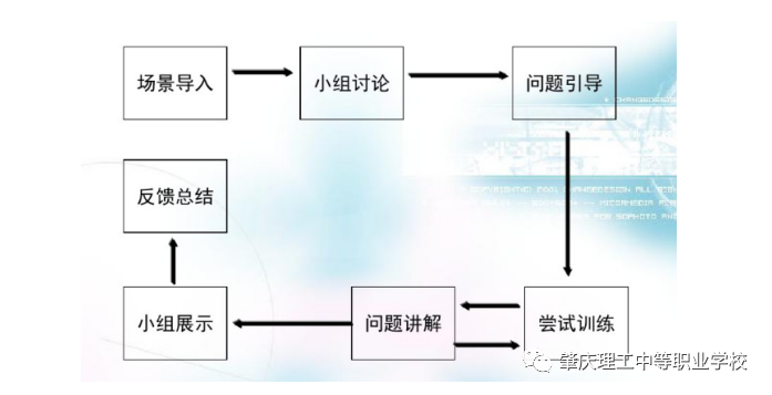 平面构成教材分析_平面构成教案下载_平面构成教学内容