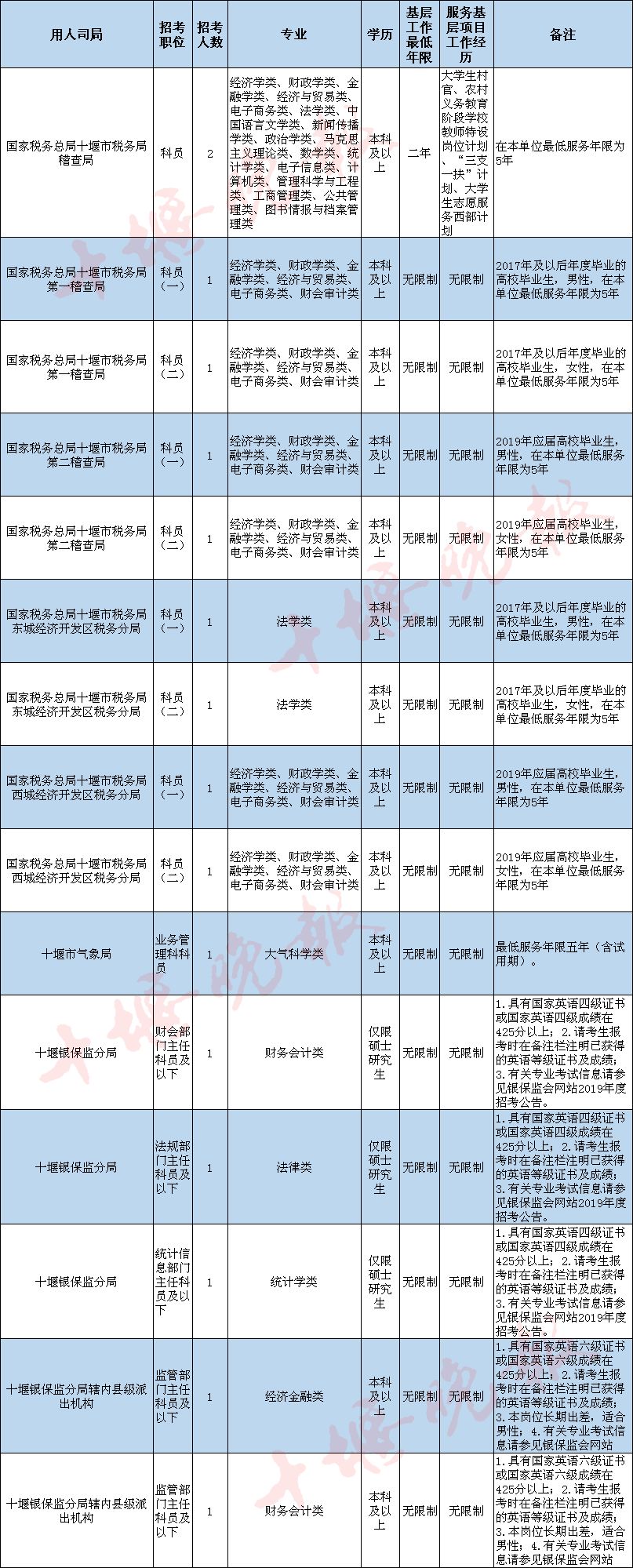 十堰晚报 自由微信 Freewechat