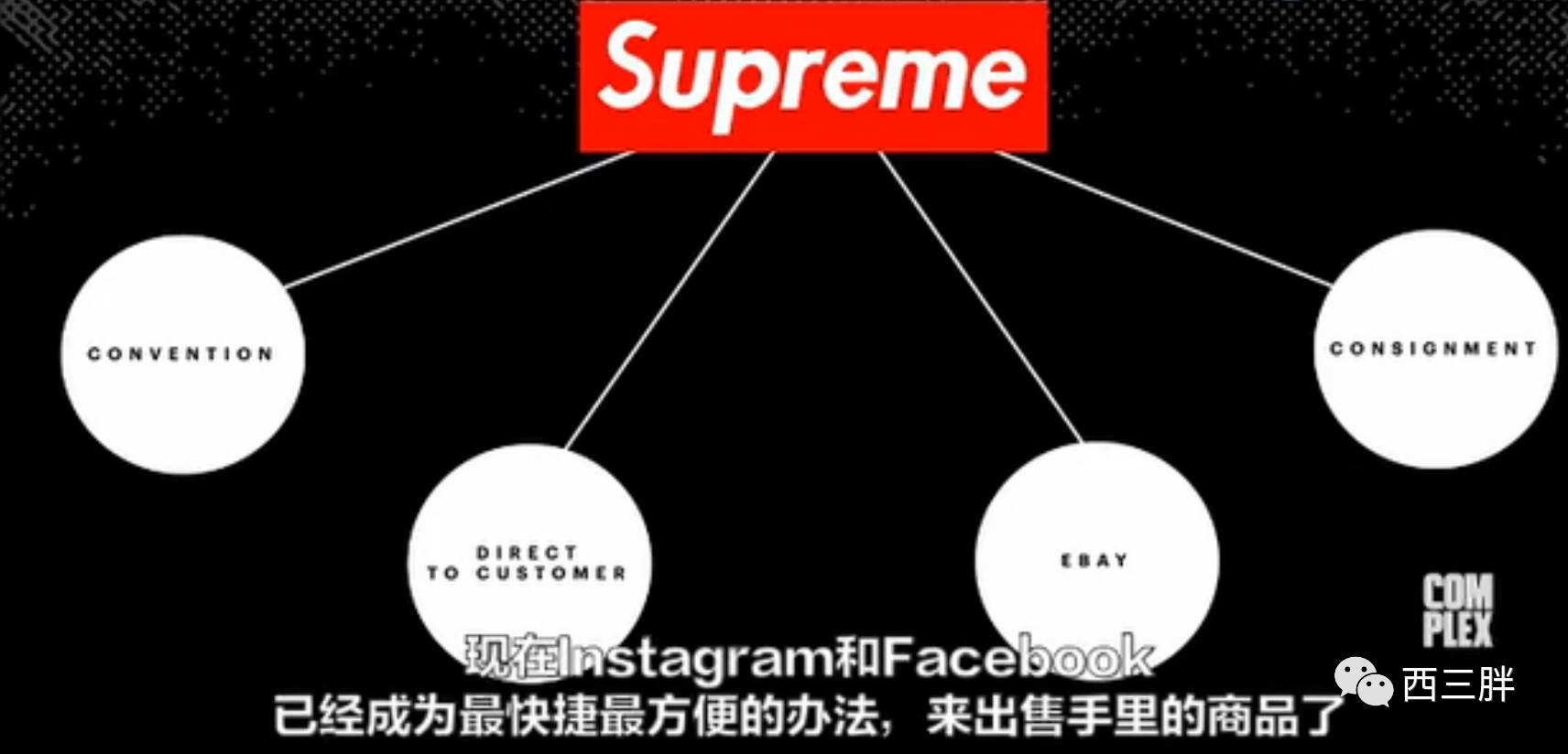 搭着帐篷在Supreme专卖店门口守夜，是每个纽约黄牛的必修课