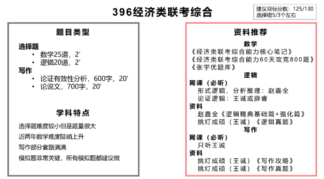 心得考研经验怎么写_考研经验心得100字_考研经验心得