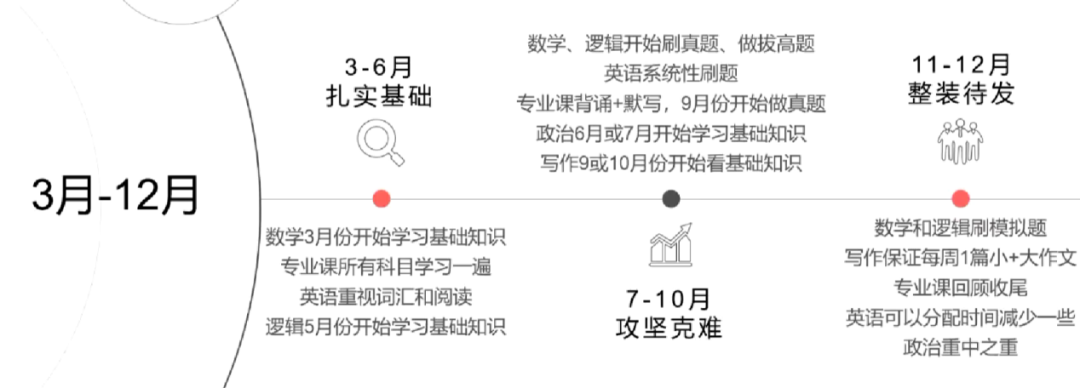 考研经验心得100字_心得考研经验怎么写_考研经验心得