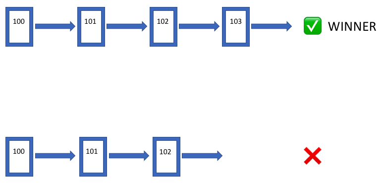 只用200行Go代码写一个自己的区块链！（转） 