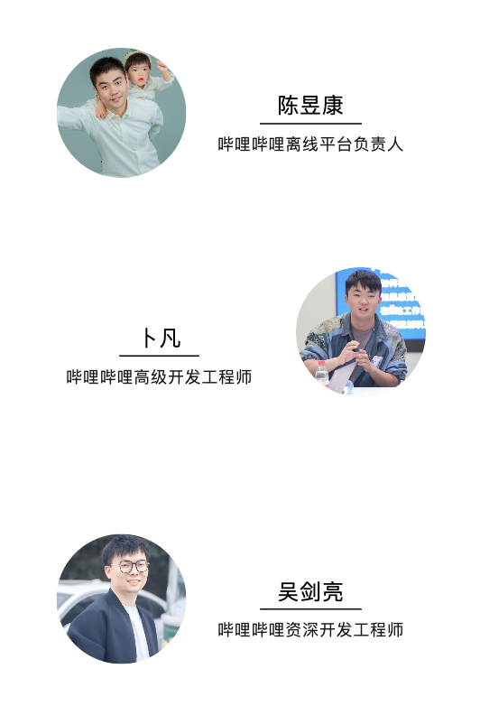 B站大数据集群混部实践（上）- 资源超配篇