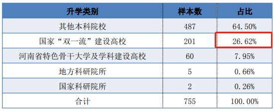 鄭州二本院校有哪些_院校鄭州二本有幾所_鄭州二本的學校