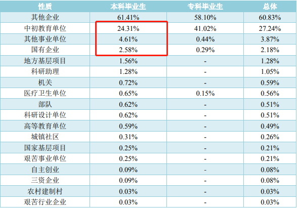 院校郑州二本有几所_郑州二本院校有哪些_郑州二本的学校