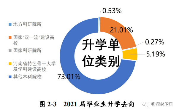 院校鄭州二本有幾所_鄭州二本院校有哪些_鄭州二本的學校