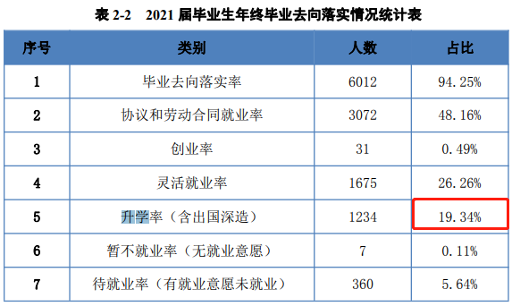 院校郑州二本有几所_郑州二本院校有哪些_郑州二本的学校