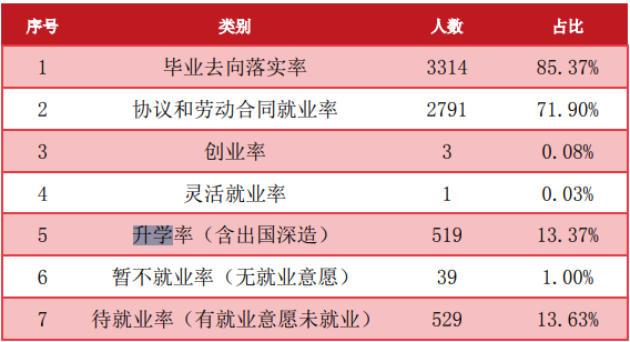 郑州二本院校有哪些_院校郑州二本有几所_郑州二本的学校