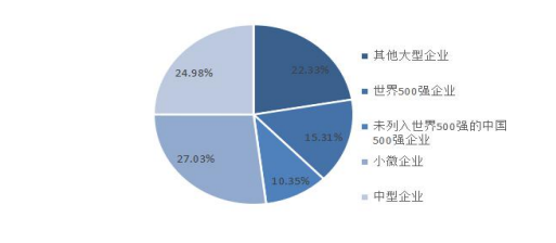 郑州二本院校有哪些_院校郑州二本有几所_郑州二本的学校