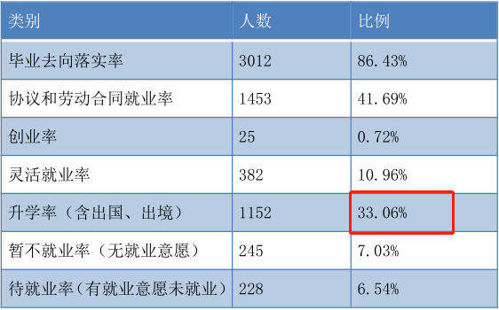 院校郑州二本有几所_郑州二本院校有哪些_郑州二本的学校