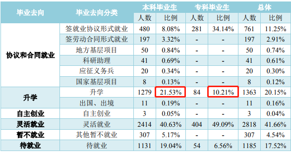 郑州二本的学校_院校郑州二本有几所_郑州二本院校有哪些