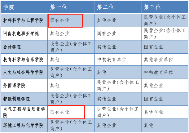 郑州二本院校有哪些_院校郑州二本有几所_郑州二本的学校