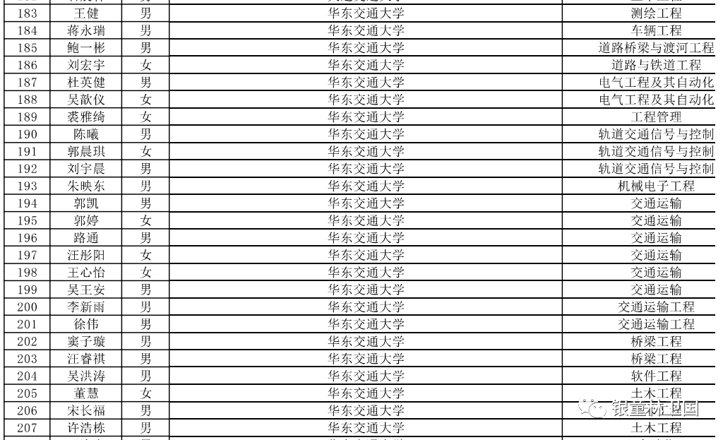 分数线很高_分数不高但很好的大学_分数很好大学高中怎么办