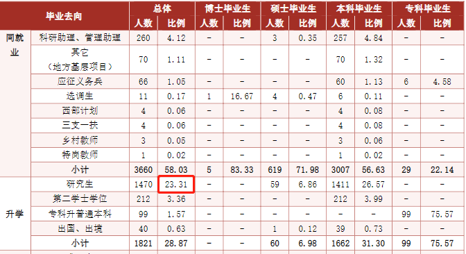 分数不高但很好的大学_分数线很高_分数很好大学高中怎么办