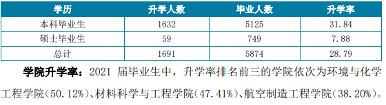 分數不高但很好的大學_分數很好大學高中怎么辦_分數線很高