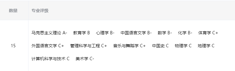 分数线很高_分数不高但很好的大学_分数很好大学高中怎么办