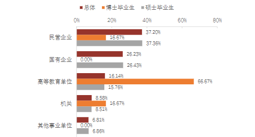 分數很好大學高中怎么辦_分數線很高_分數不高但很好的大學