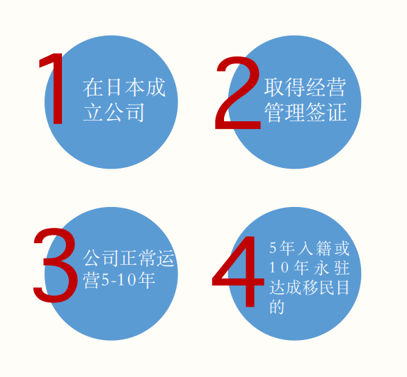  日本就业率稳步上升如何移民日本？